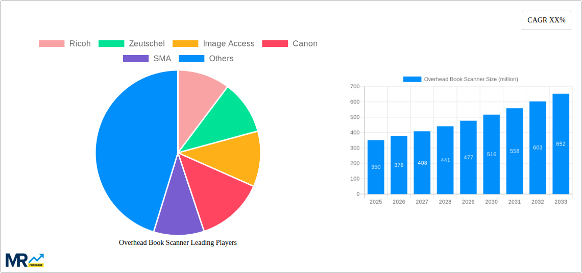 Overhead Book Scanner Research Report - Market Size, Growth & Forecast