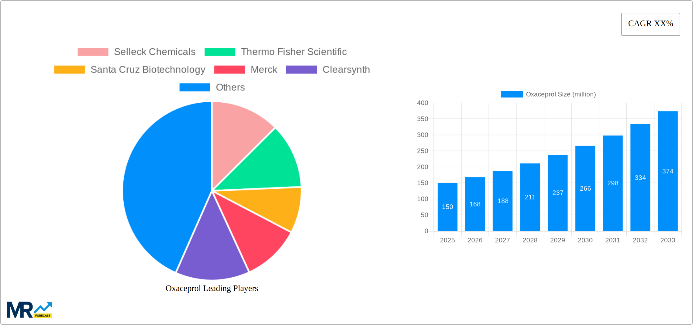 Oxaceprol Research Report - Market Size, Growth & Forecast