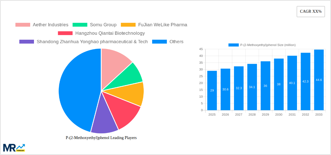 P-(2-Methoxyethyl)phenol Research Report - Market Size, Growth & Forecast