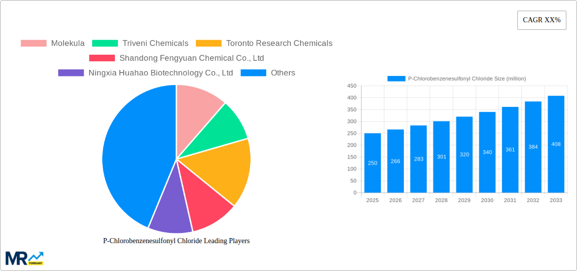 P-Chlorobenzenesulfonyl Chloride Research Report - Market Size, Growth & Forecast