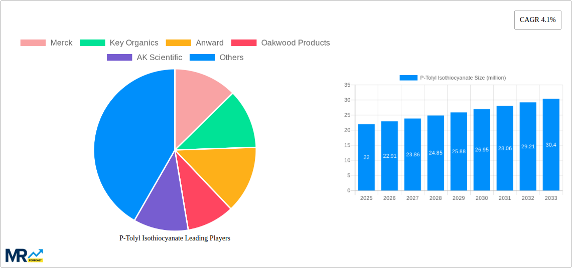 P-Tolyl Isothiocyanate Research Report - Market Size, Growth & Forecast