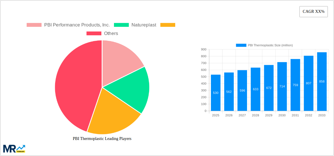 PBI Thermoplastic Research Report - Market Size, Growth & Forecast