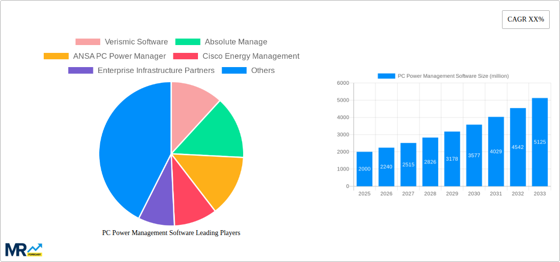 PC Power Management Software Research Report - Market Size, Growth & Forecast