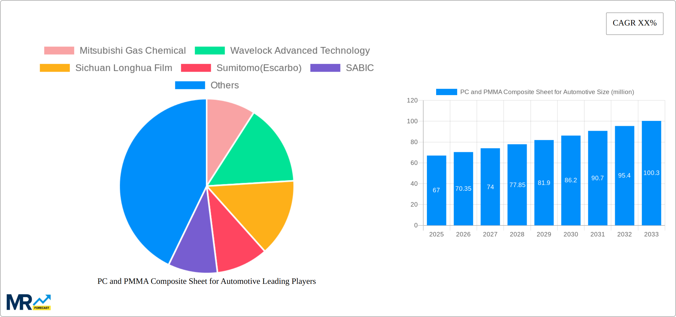 PC and PMMA Composite Sheet for Automotive Research Report - Market Size, Growth & Forecast