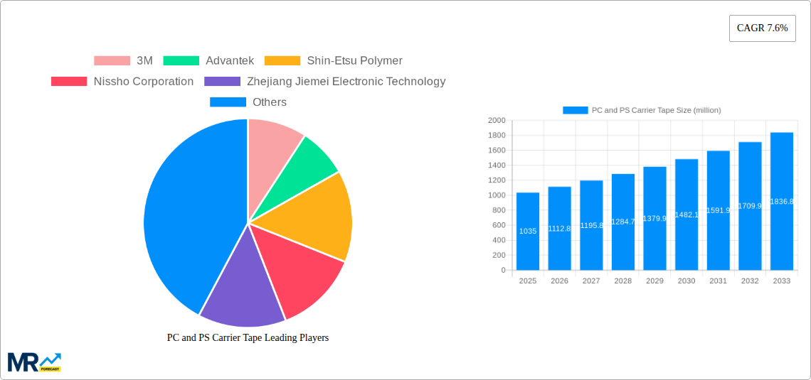 PC and PS Carrier Tape Research Report - Market Size, Growth & Forecast