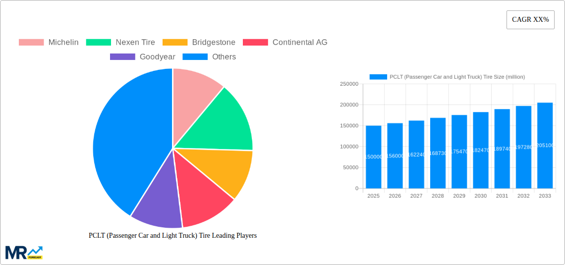 PCLT (Passenger Car and Light Truck) Tire Research Report - Market Size, Growth & Forecast