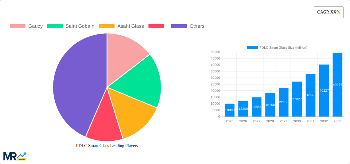 PDLC Smart Glass Research Report - Market Size, Growth & Forecast