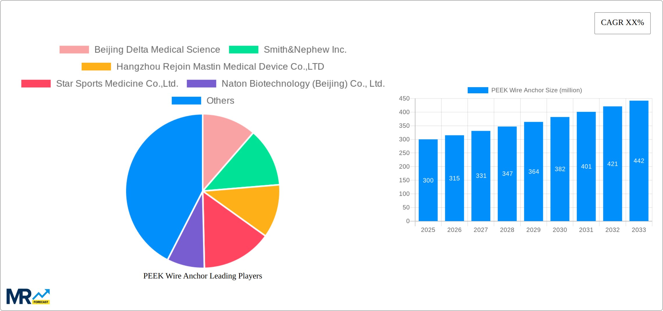 PEEK Wire Anchor Research Report - Market Size, Growth & Forecast