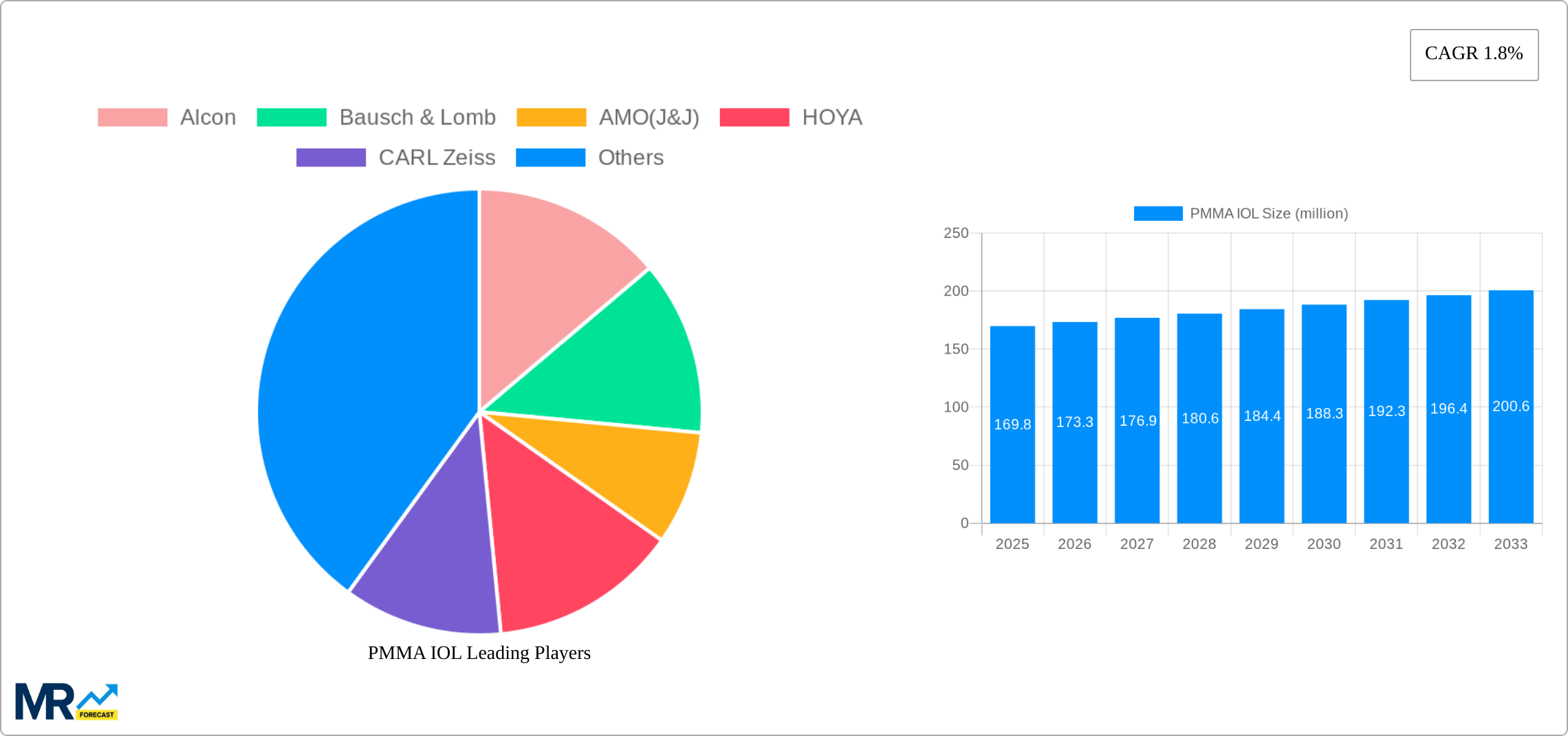 PMMA IOL Research Report - Market Size, Growth & Forecast