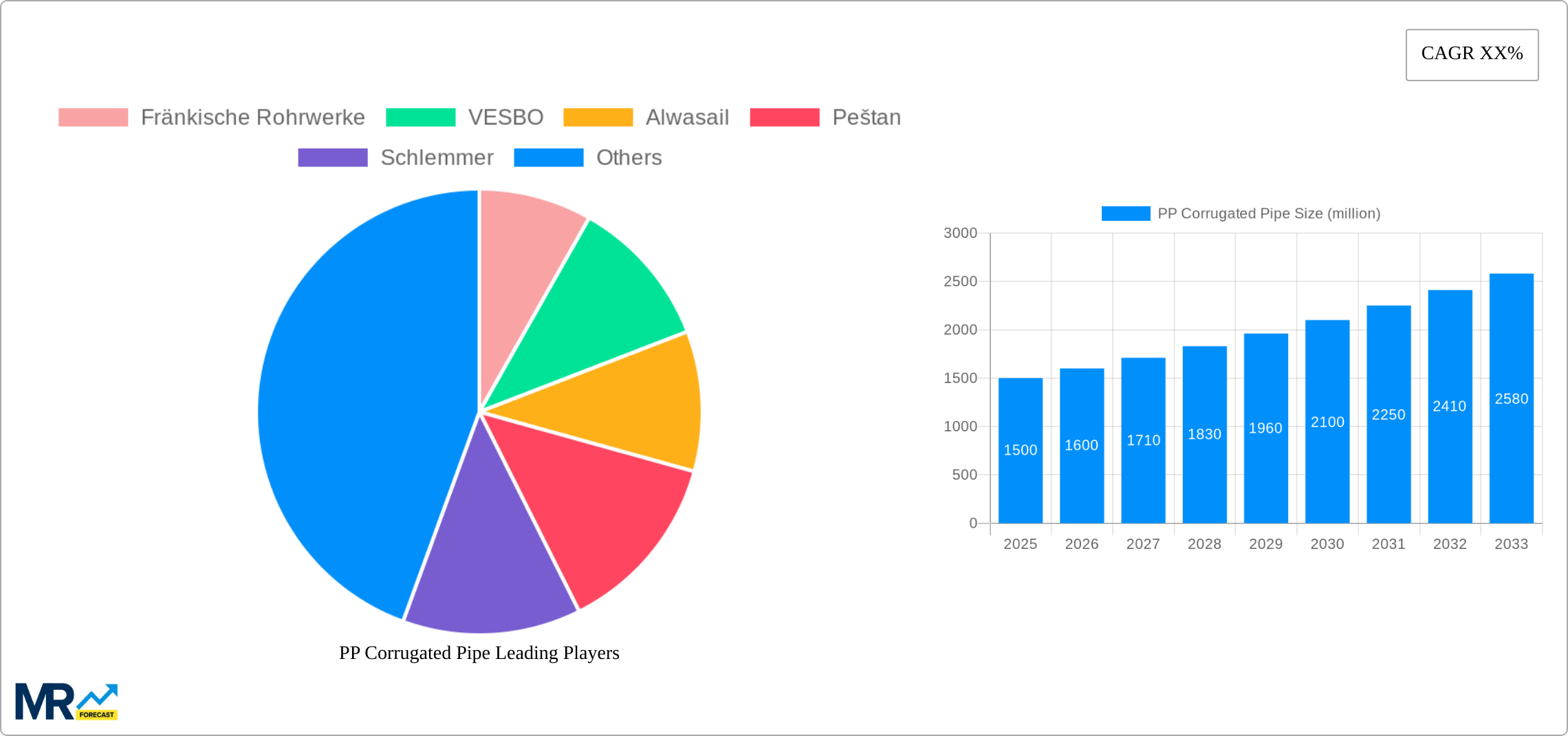 PP Corrugated Pipe Research Report - Market Size, Growth & Forecast