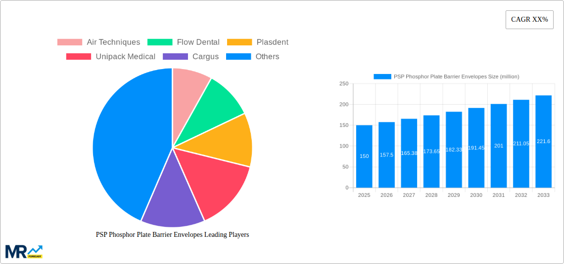 PSP Phosphor Plate Barrier Envelopes Research Report - Market Size, Growth & Forecast