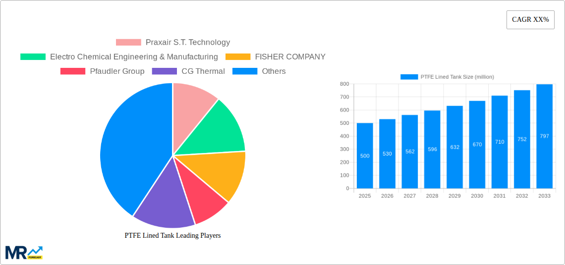 PTFE Lined Tank Research Report - Market Size, Growth & Forecast