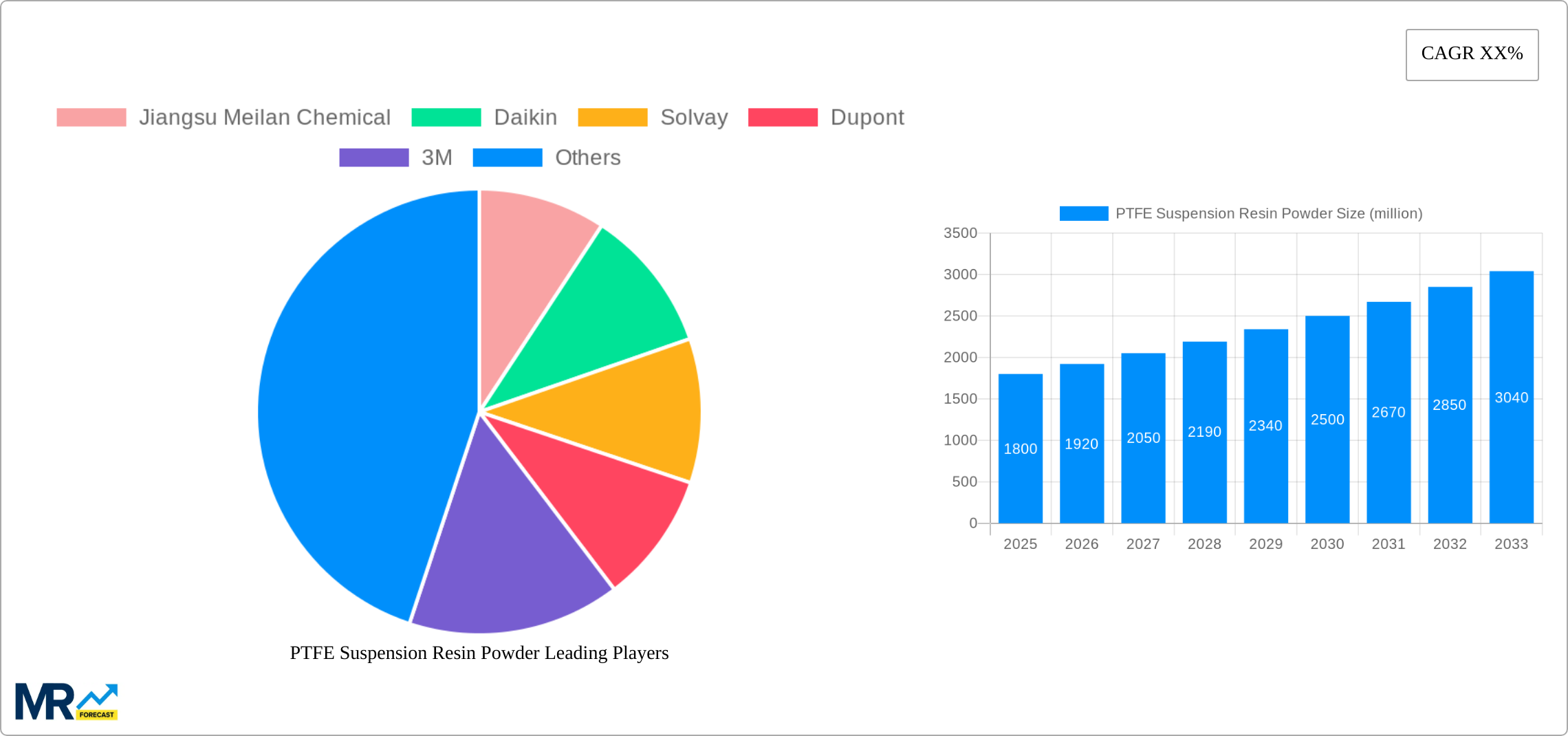 PTFE Suspension Resin Powder Research Report - Market Size, Growth & Forecast