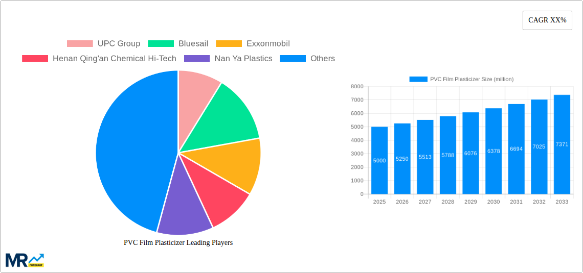 PVC Film Plasticizer Research Report - Market Size, Growth & Forecast