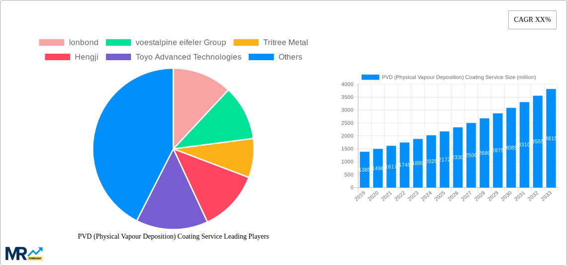 PVD (Physical Vapour Deposition) Coating Service Research Report - Market Size, Growth & Forecast