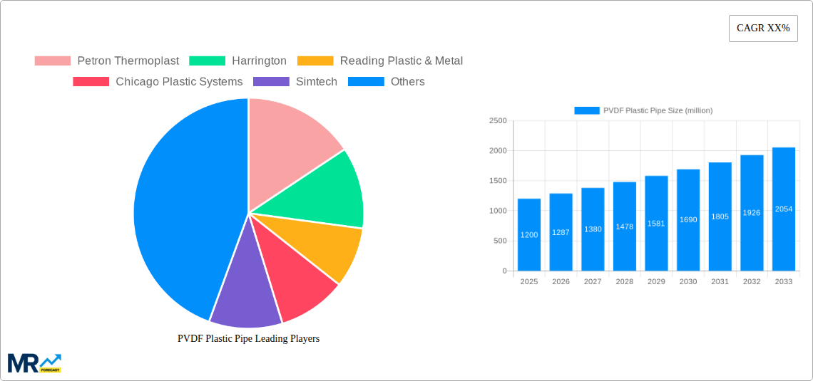 PVDF Plastic Pipe Research Report - Market Size, Growth & Forecast