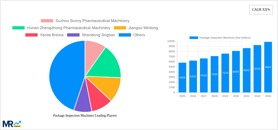 Package Inspection Machines Research Report - Market Size, Growth & Forecast