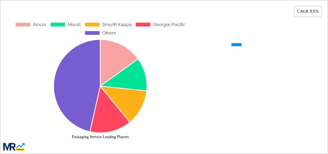 Packaging Service Research Report - Market Size, Growth & Forecast