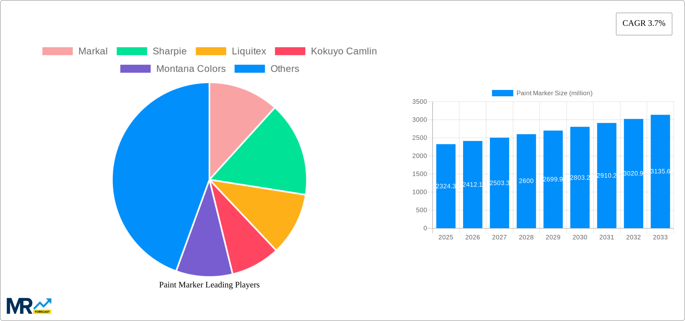 Paint Marker Research Report - Market Size, Growth & Forecast