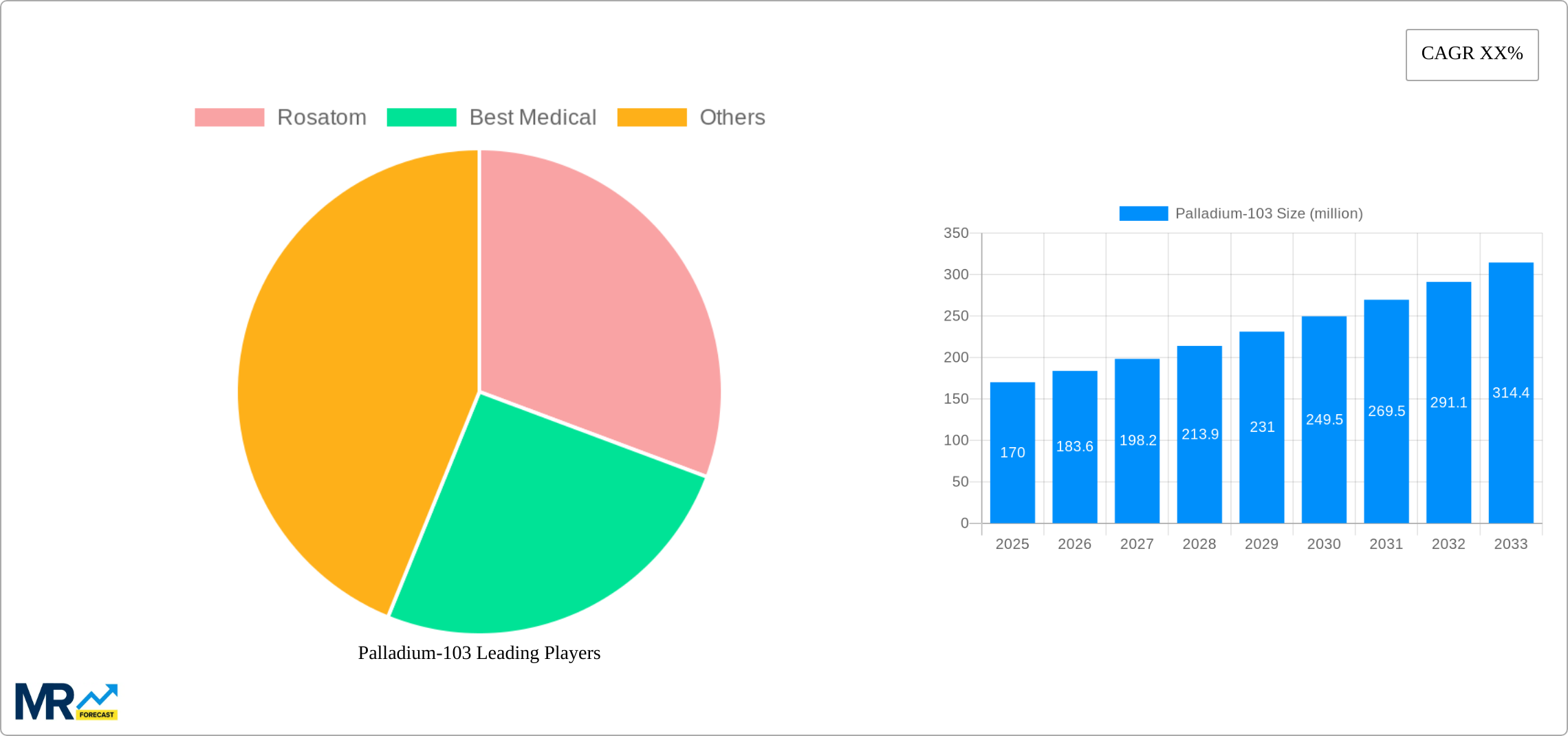 Palladium-103 Research Report - Market Size, Growth & Forecast