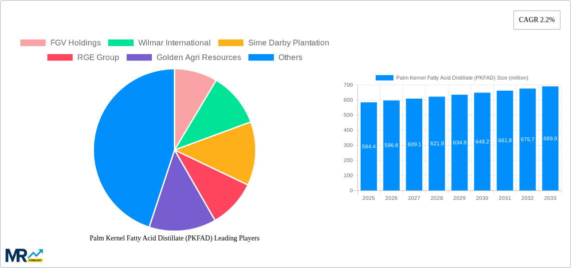 Palm Kernel Fatty Acid Distillate (PKFAD) Research Report - Market Size, Growth & Forecast