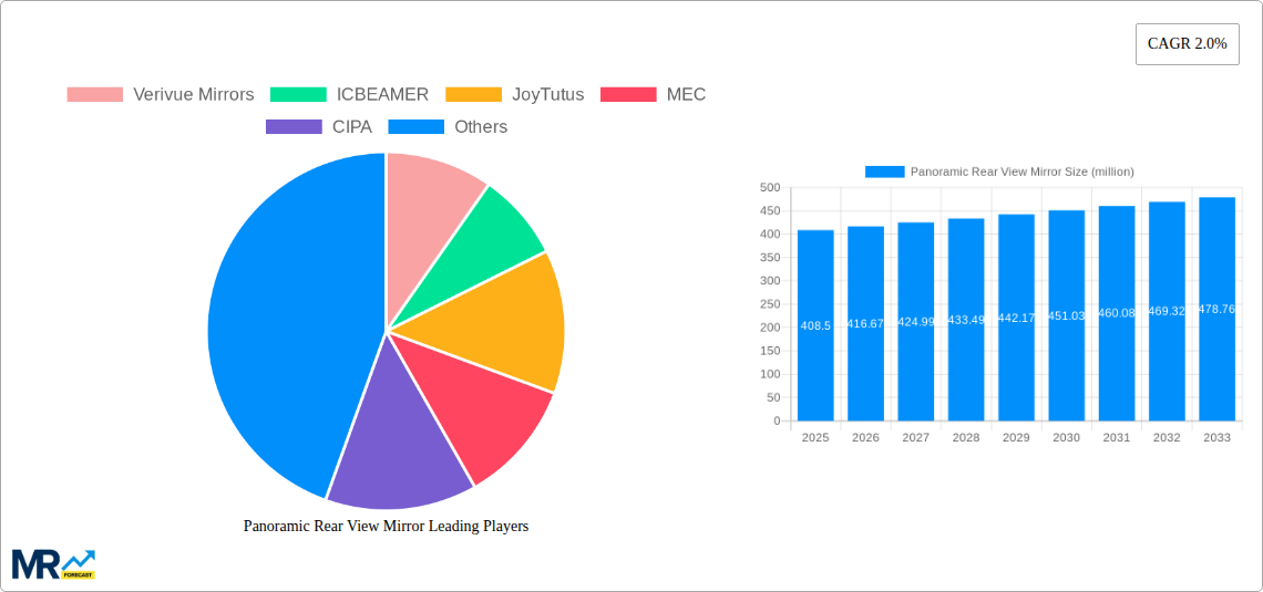 Panoramic Rear View Mirror Research Report - Market Size, Growth & Forecast