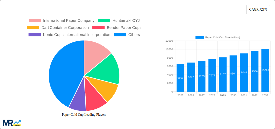 Paper Cold Cup Research Report - Market Size, Growth & Forecast