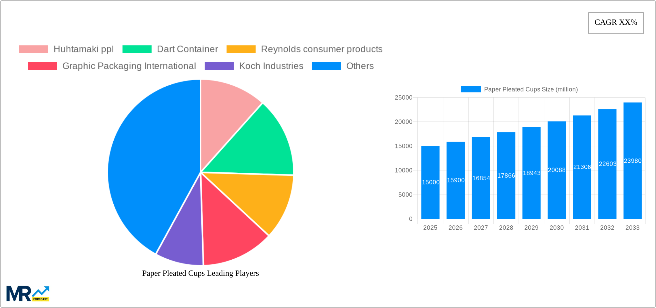 Paper Pleated Cups Research Report - Market Size, Growth & Forecast