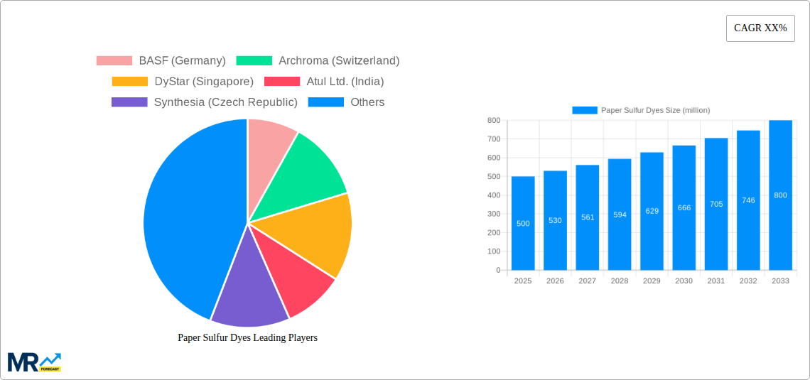 Paper Sulfur Dyes Research Report - Market Size, Growth & Forecast