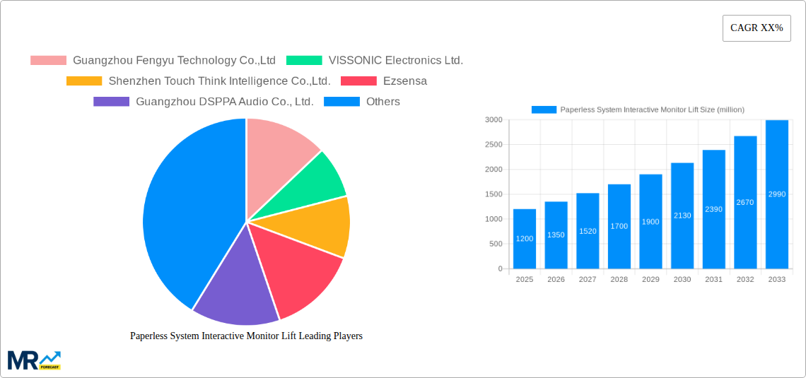 Paperless System Interactive Monitor Lift Research Report - Market Size, Growth & Forecast