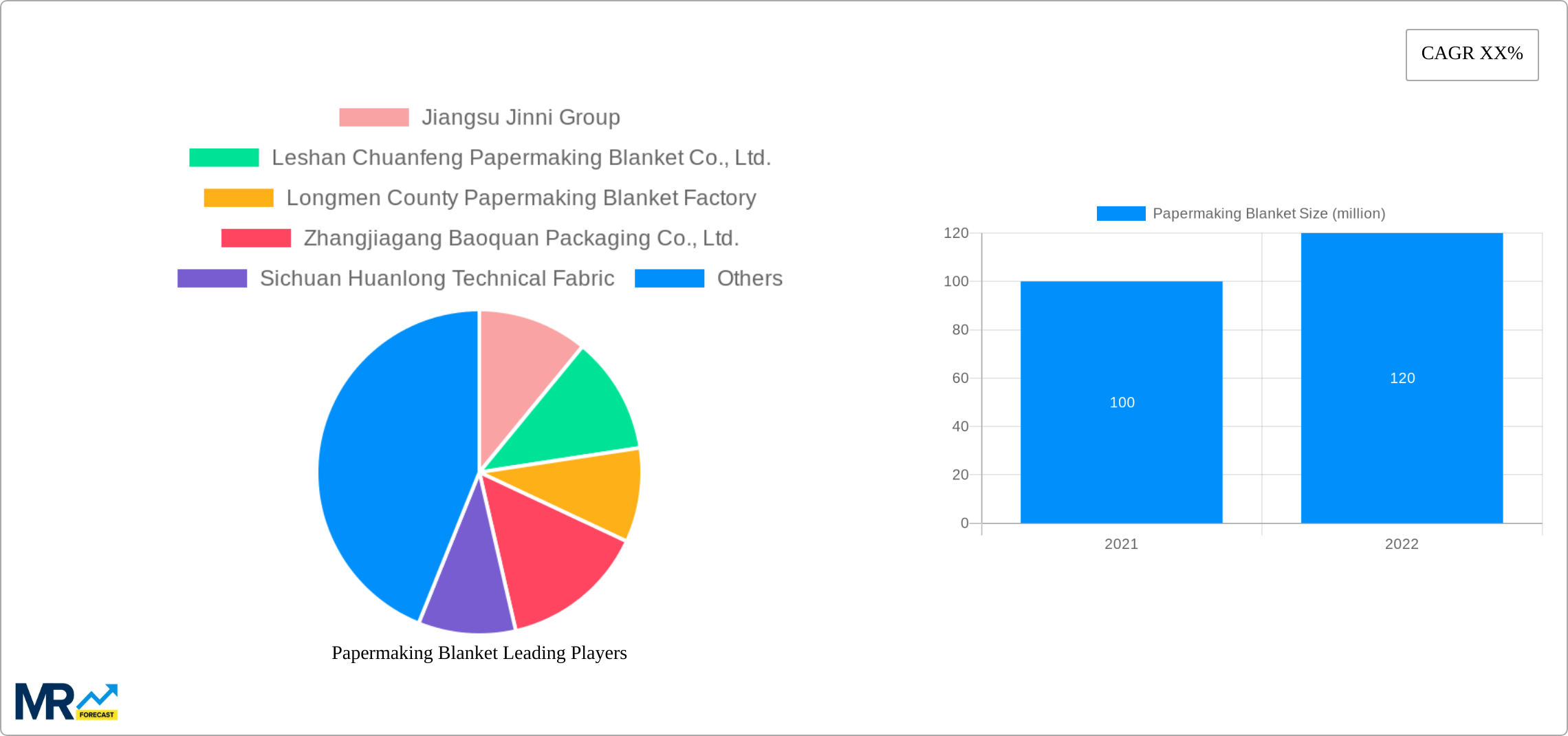 Papermaking Blanket Research Report - Market Size, Growth & Forecast