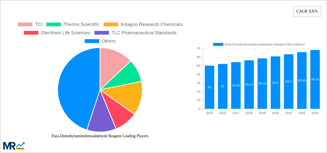 Para-Dimethylaminobenzaldehyde Reagent Research Report - Market Size, Growth & Forecast