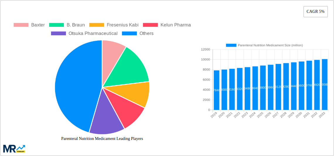 Parenteral Nutrition Medicament Research Report - Market Size, Growth & Forecast