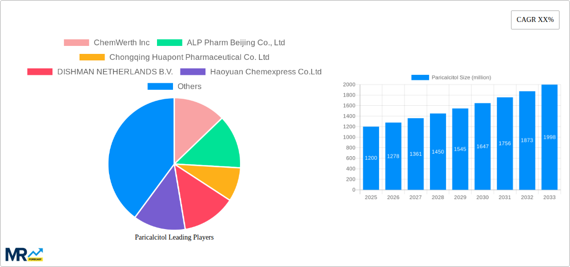 Paricalcitol Research Report - Market Size, Growth & Forecast