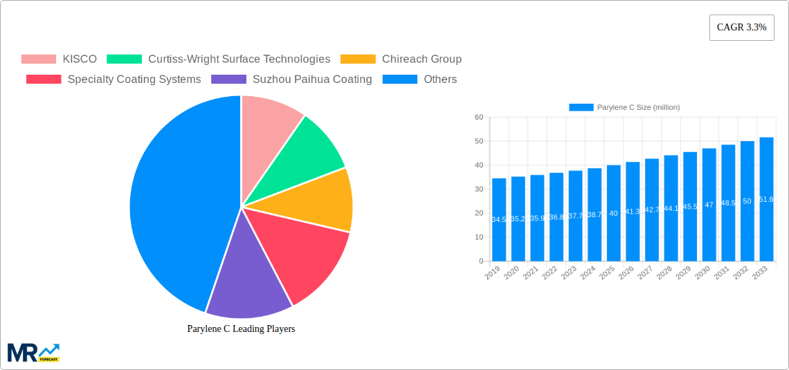 Parylene C Research Report - Market Size, Growth & Forecast