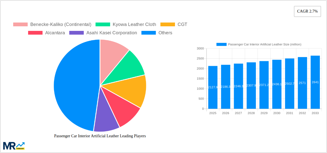 Passenger Car Interior Artificial Leather Research Report - Market Size, Growth & Forecast