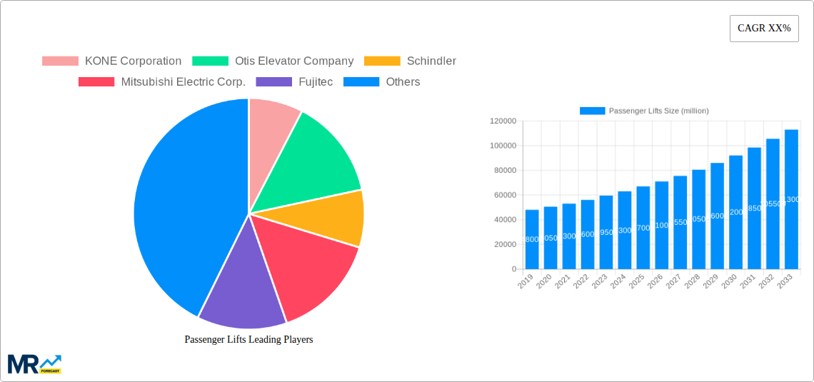 Passenger Lifts Research Report - Market Size, Growth & Forecast