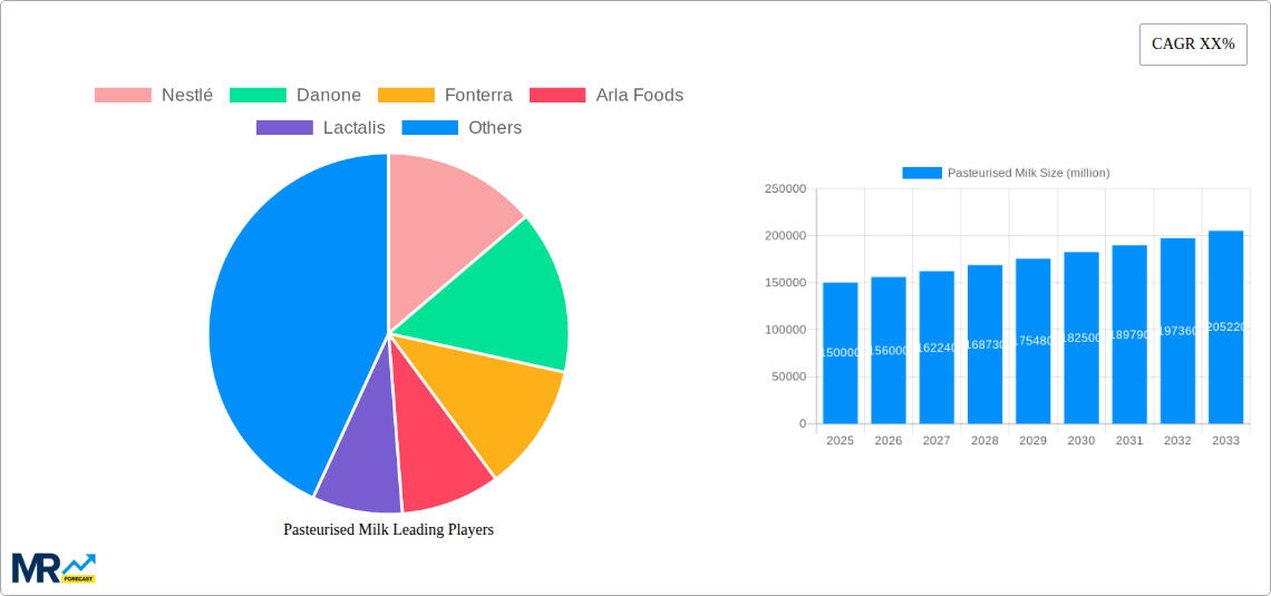 Pasteurised Milk Research Report - Market Size, Growth & Forecast
