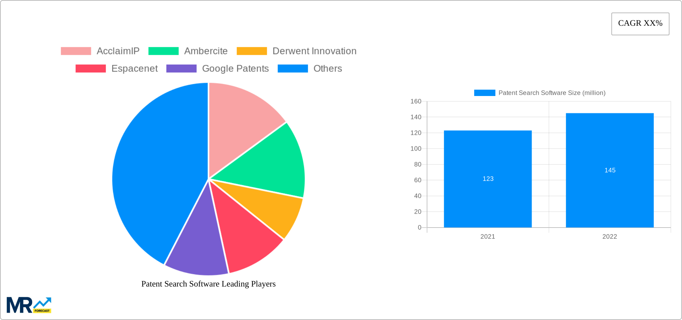 Patent Search Software Research Report - Market Size, Growth & Forecast