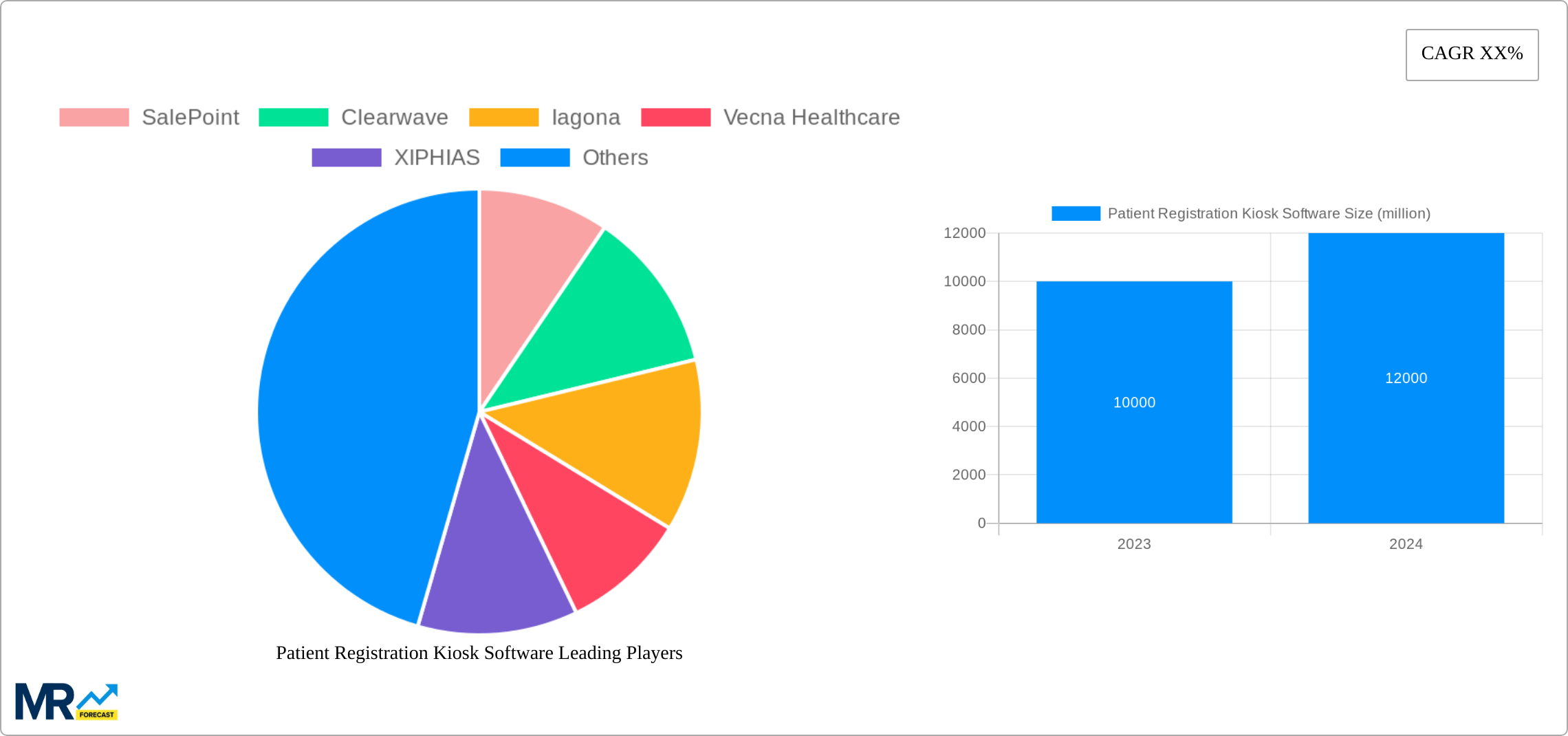 Patient Registration Kiosk Software Research Report - Market Size, Growth & Forecast