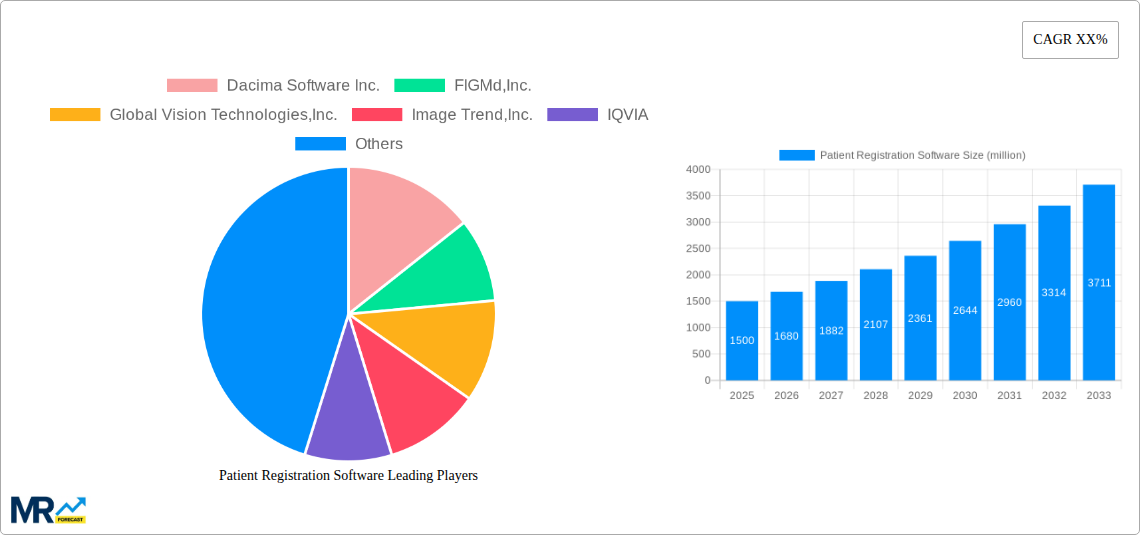 Patient Registration Software Research Report - Market Size, Growth & Forecast