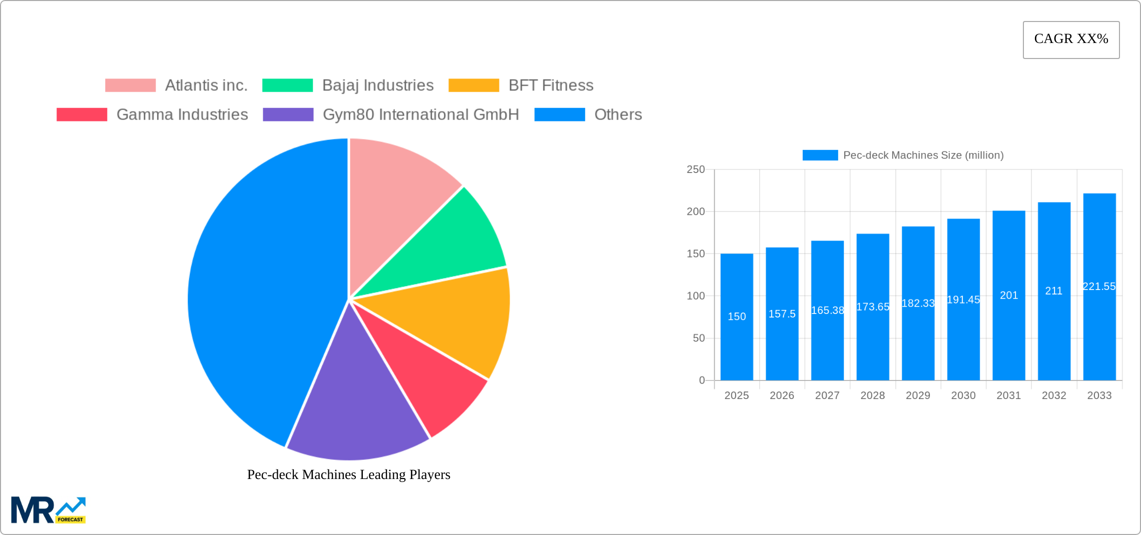 Pec-deck Machines Research Report - Market Size, Growth & Forecast
