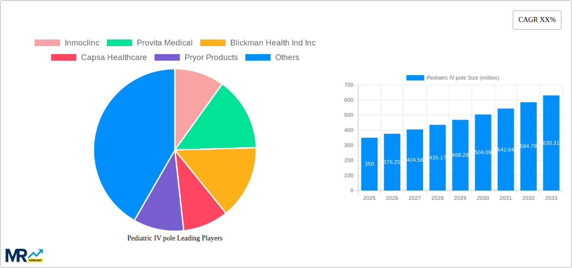 Pediatric IV pole Research Report - Market Size, Growth & Forecast