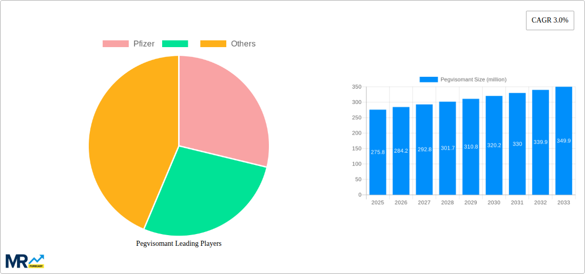 Pegvisomant Research Report - Market Size, Growth & Forecast