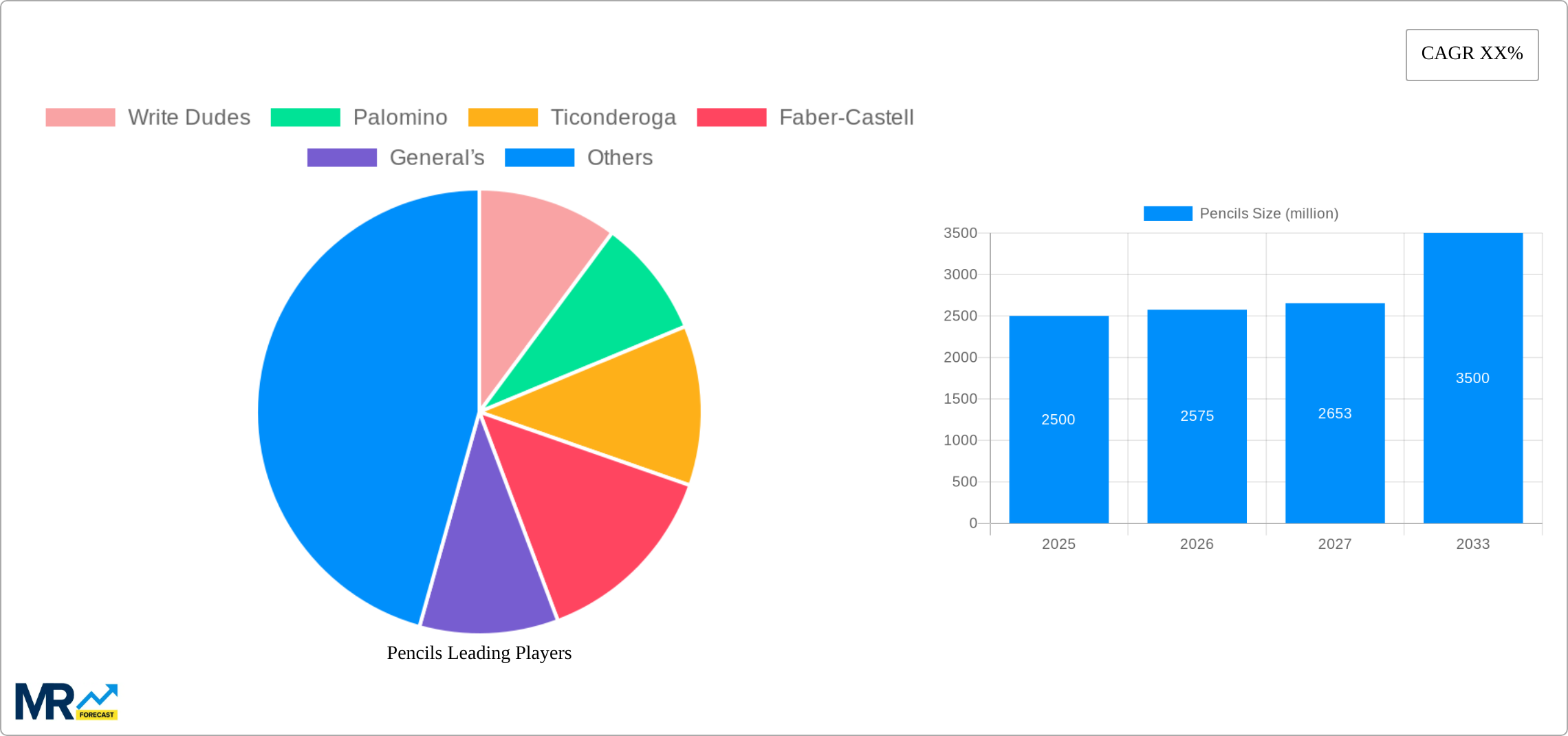 Pencils Research Report - Market Size, Growth & Forecast