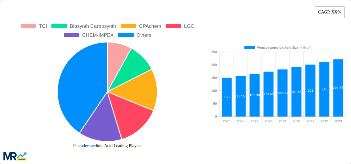Pentadecanedioic Acid Research Report - Market Size, Growth & Forecast
