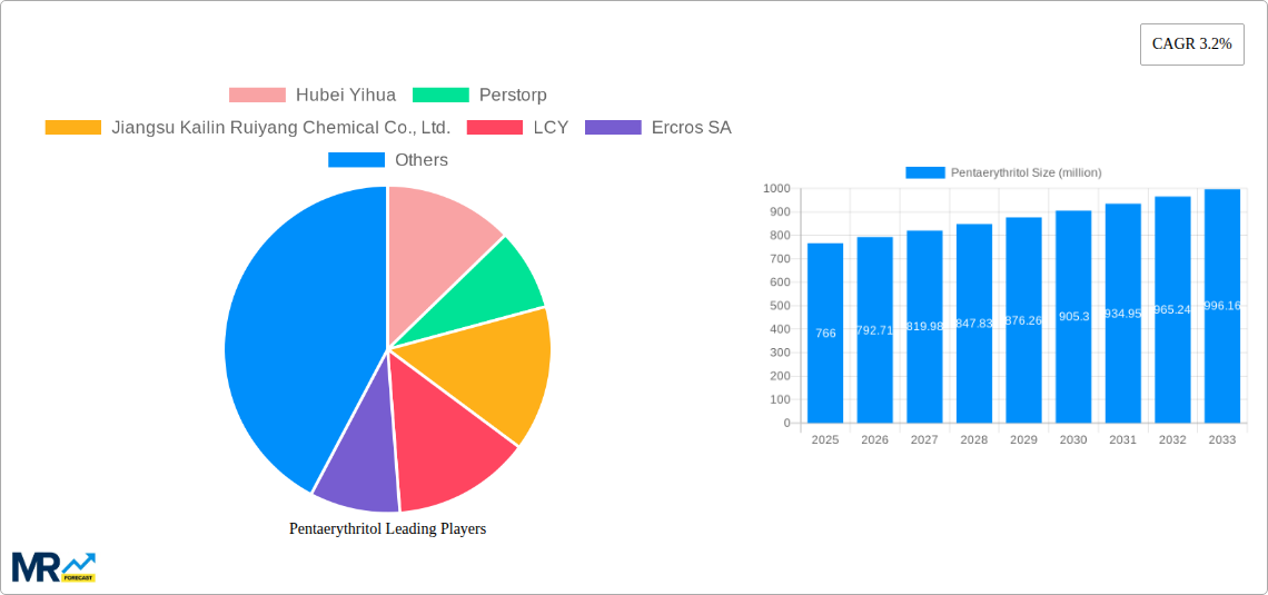 Pentaerythritol Research Report - Market Size, Growth & Forecast