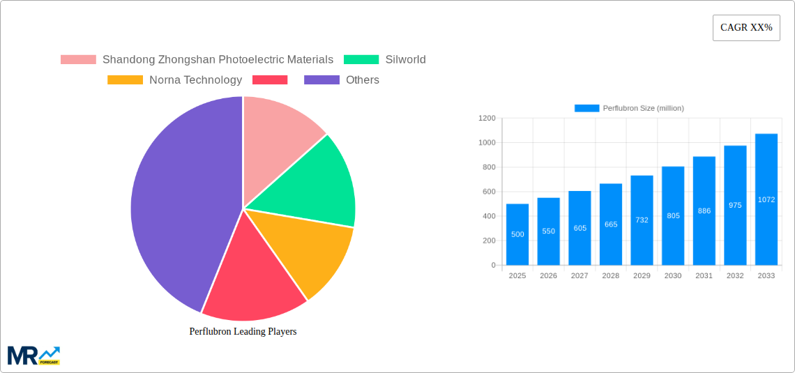 Perflubron Research Report - Market Size, Growth & Forecast