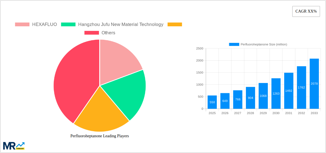 Perfluoroheptanone Research Report - Market Size, Growth & Forecast