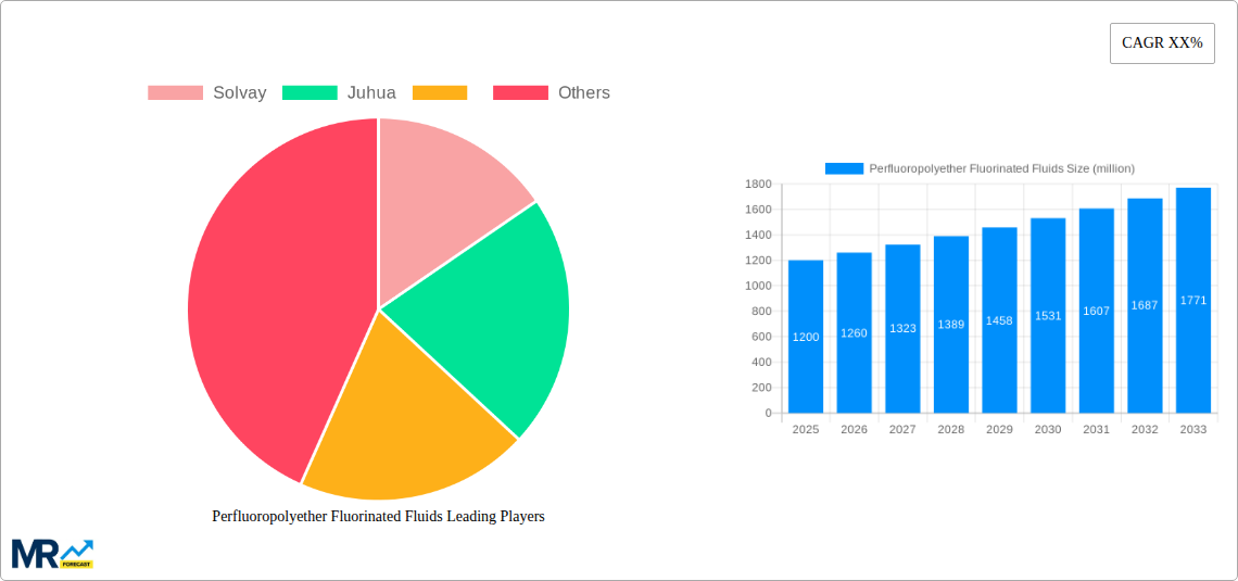 Perfluoropolyether Fluorinated Fluids Research Report - Market Size, Growth & Forecast